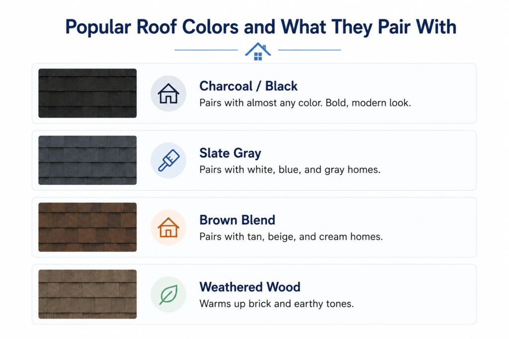 Popular roof colors and pairings