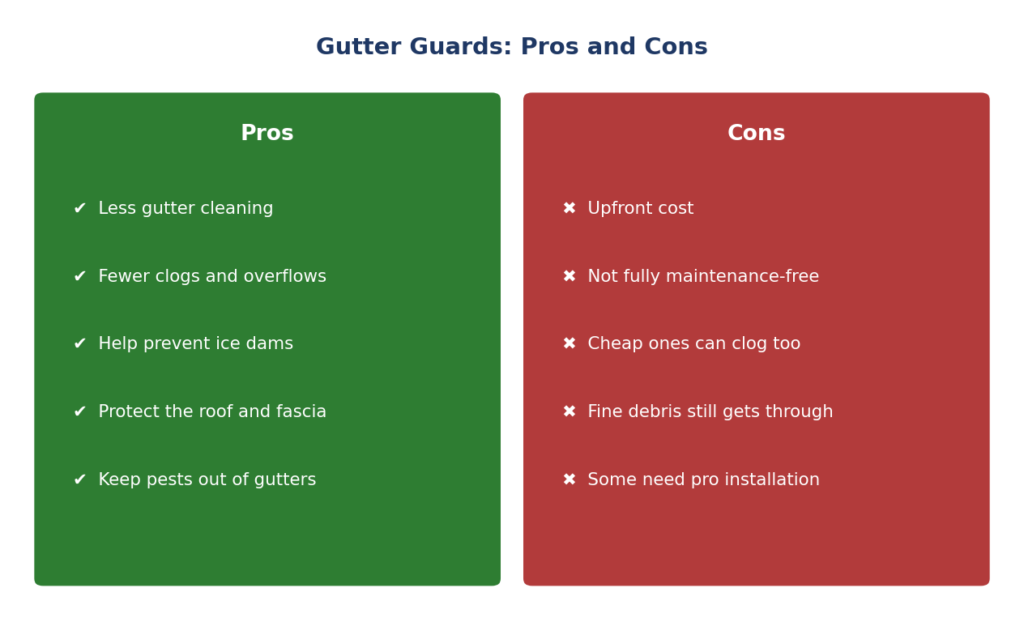 The Pros and Cons of Gutter Guards